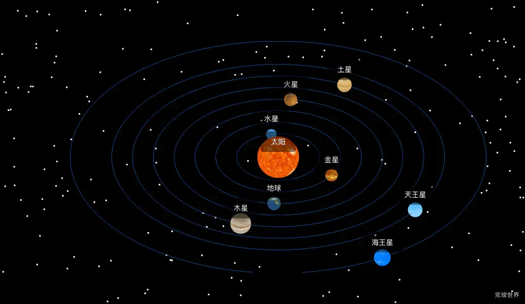 threejs 太阳系添加繁星点缀的背景